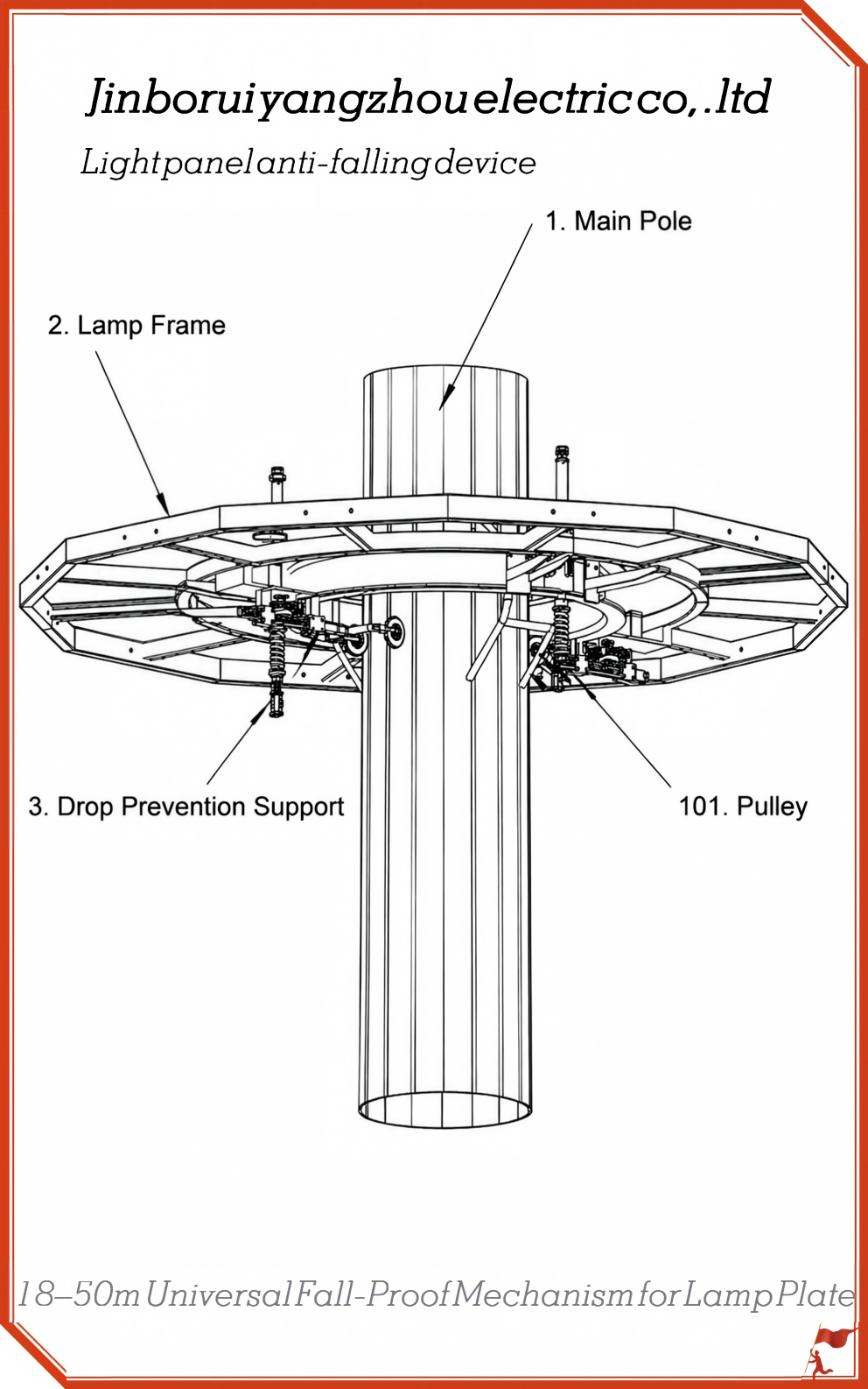 Product structure diagram