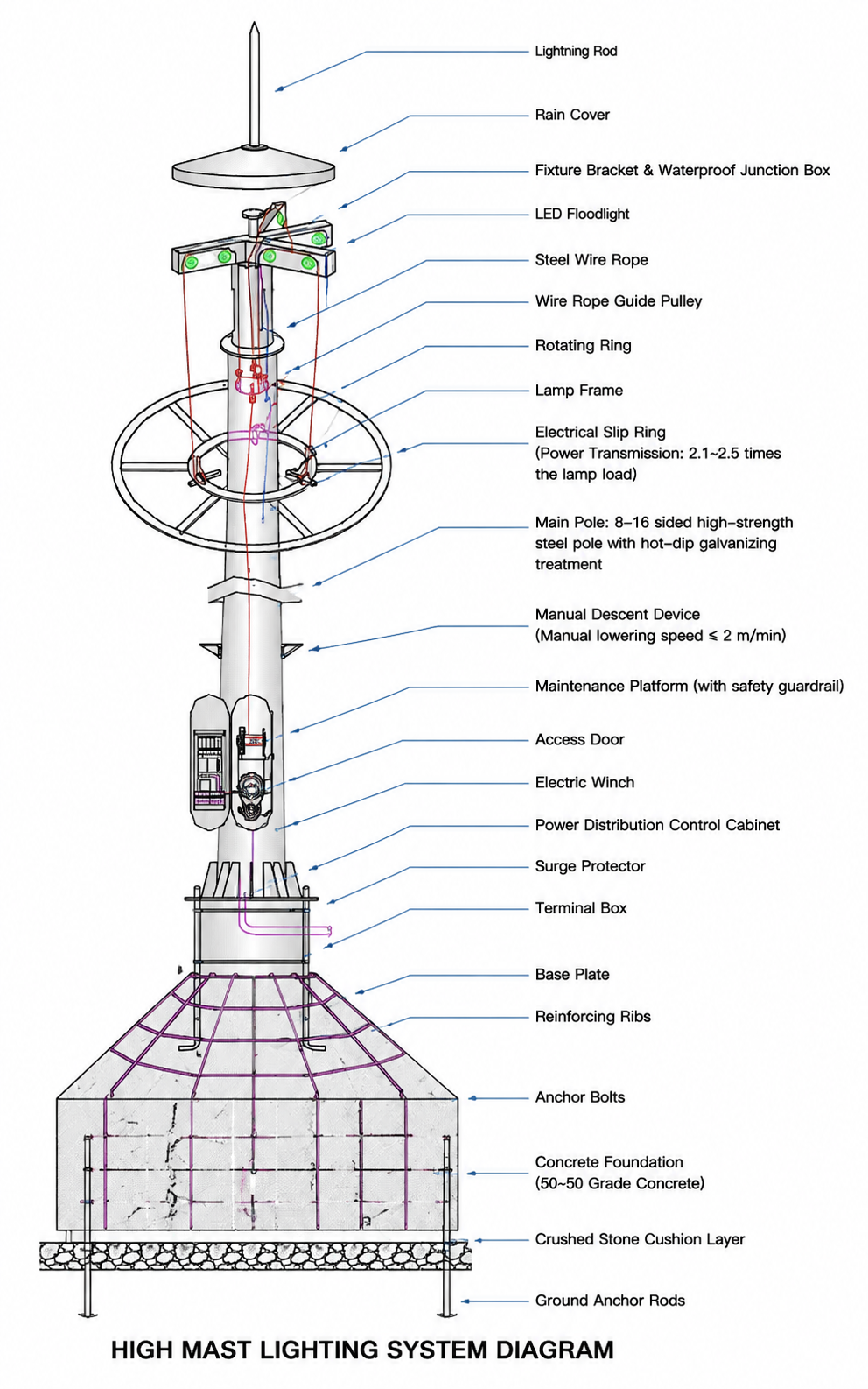 Product structure diagram