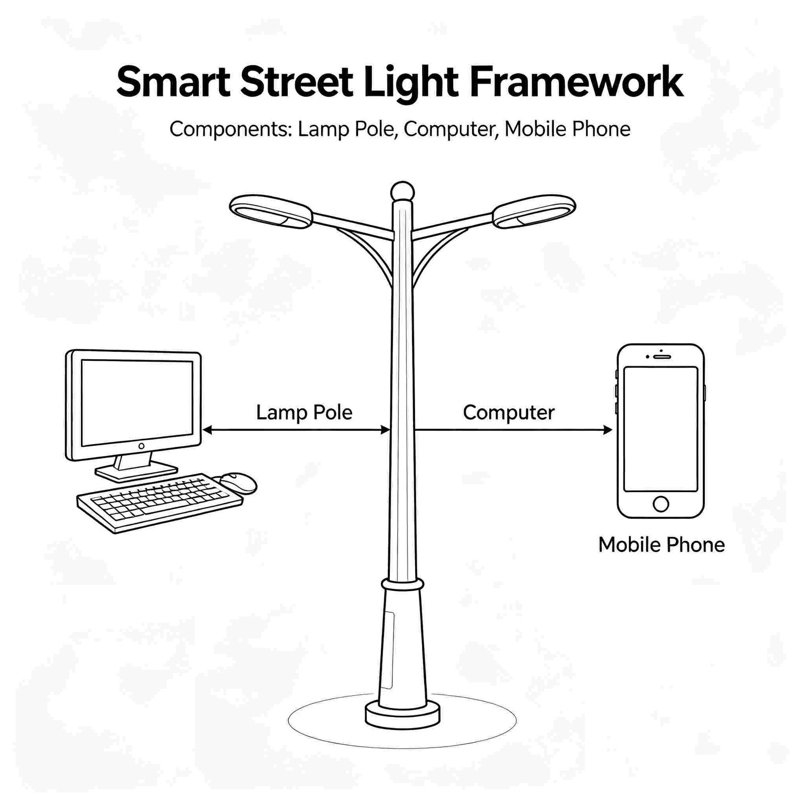 Municipal Street Lighting Supplier